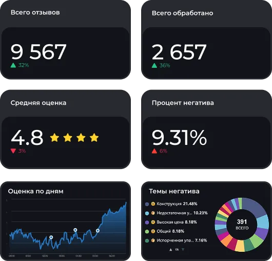 Функция платформы, связанная с инсайтами для селлера.