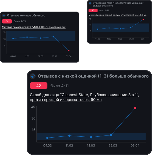 Функция платформы, связанная с инсайтами для селлера.